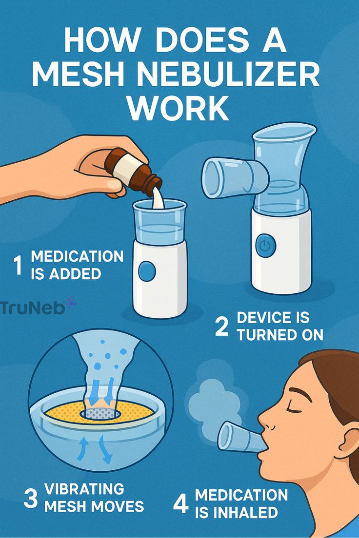 Mini Portable Nebulizer + 2 Masks + FREE Thermometer  Home Respiratory Care!